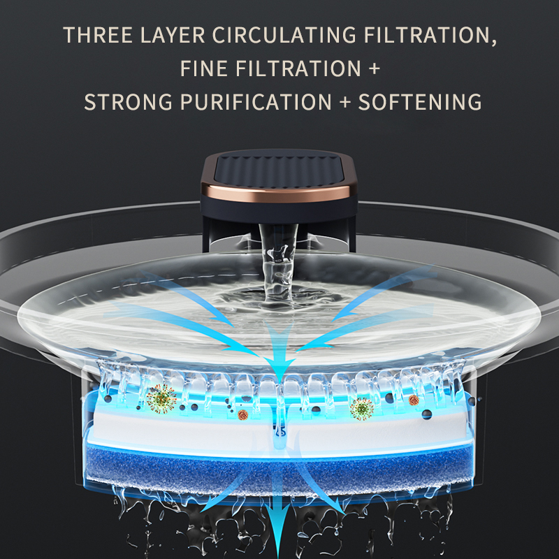 LiMiVi™ FreshFlow Pet Fountain