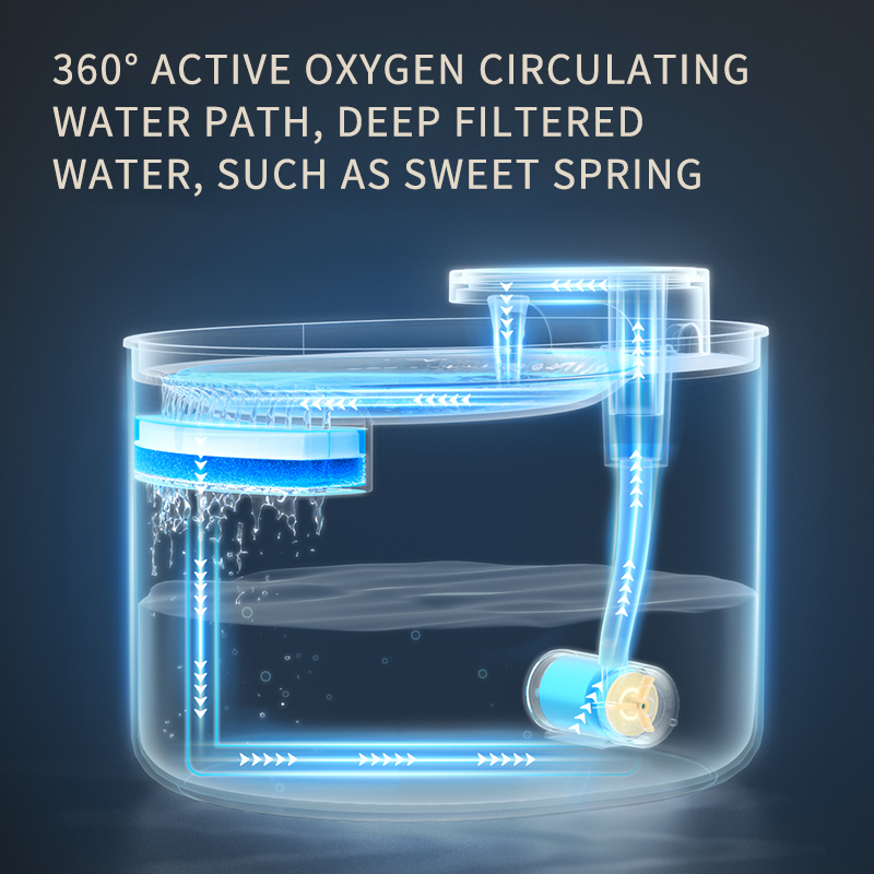 LiMiVi™ FreshFlow Pet Fountain